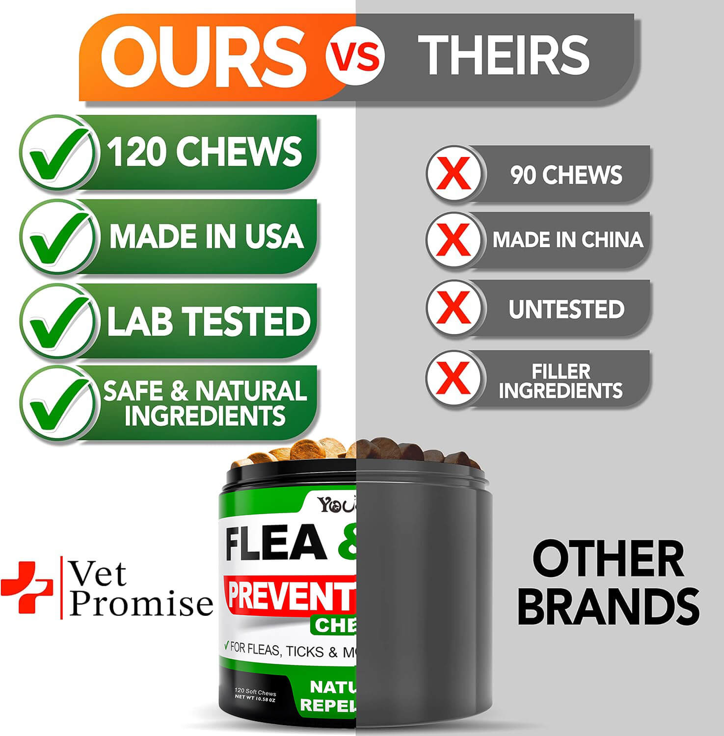 Dog Flea and Tick Treatment Chewable Supplement - Chicken Flavor