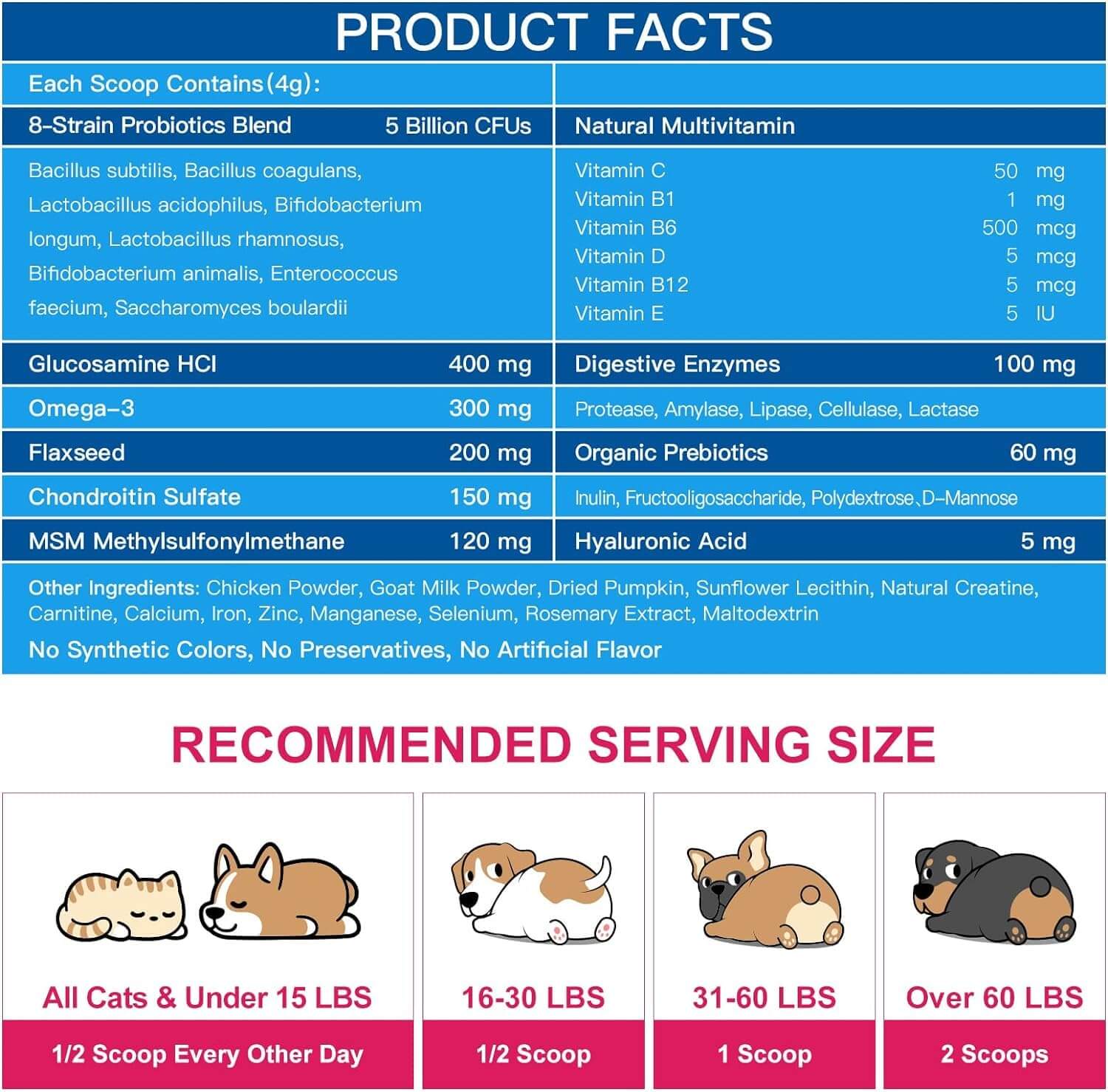 Dog Multivitamin Vitamins Powder Probiotics & Digestive Enzymes for Gut Health