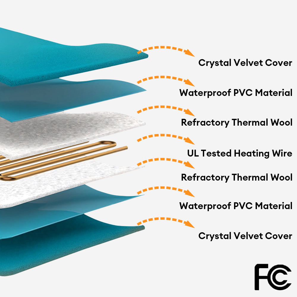 Waterproof&Chewproof Electrical Pet Heated Pad - Safe Warmth