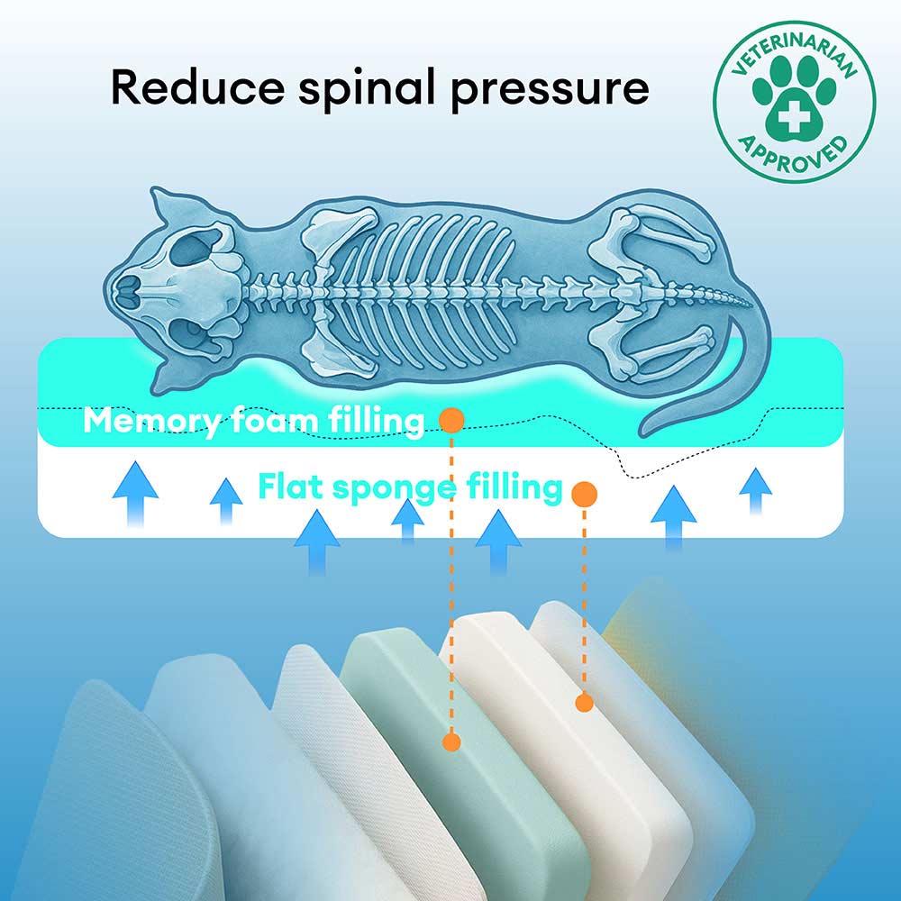 Matera de perros ortopédica de espuma de memoria de memoria al aire libre - Trek Lounge