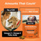 Shed-Defense Skin & Coat Supplement for Dogs – 60 Count Pouch with Omega-3 Fish Oil